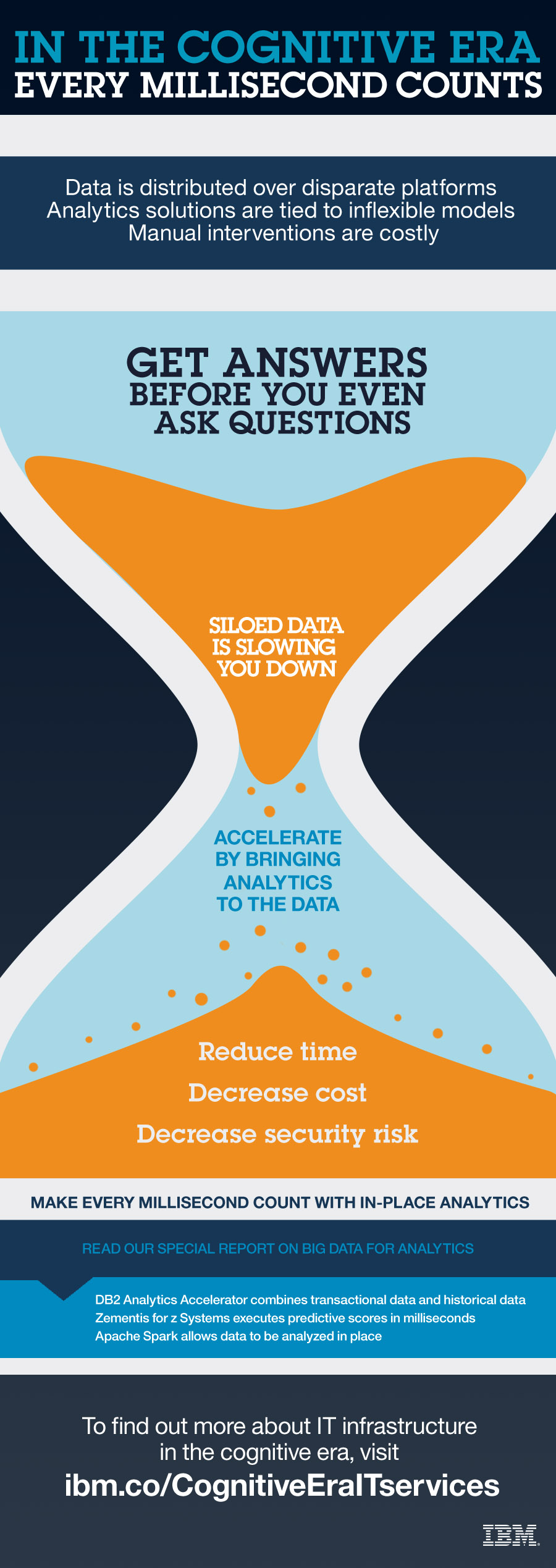 5397_IBM_Systems_Social_Infographic_Every_Millisecond
